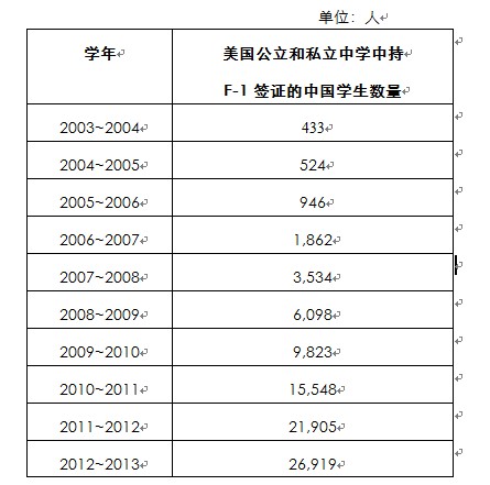 中国人口数量变化图_美国人口数量2011