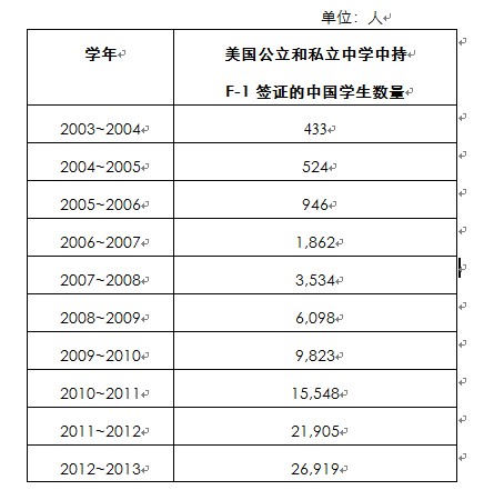 中国人口数量变化图_美国人口数量2009