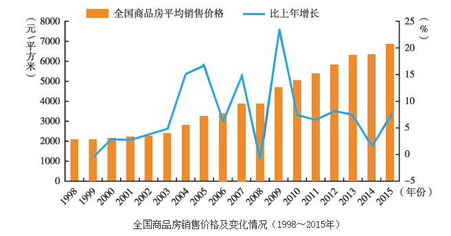 中国人口年龄结构图_人口年龄划分