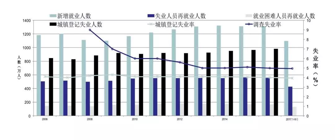 摩擦性失业属于失业吗_上班族你不失业谁失业读后感_失业率