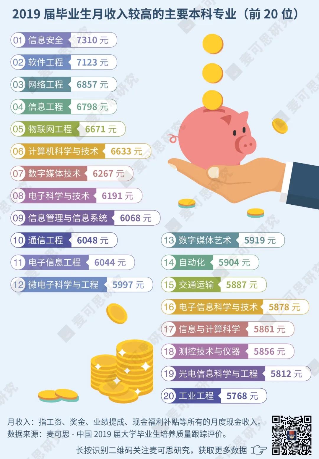 大学生 创业 政策_河南创业政策_农村创业小额贷款政策