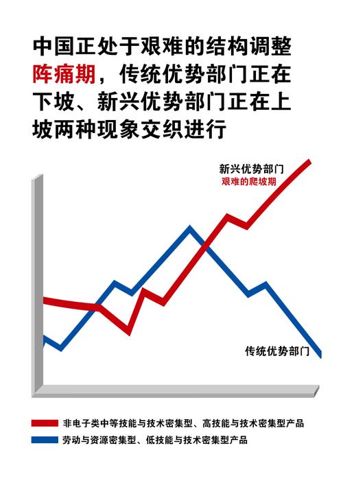 6 副本