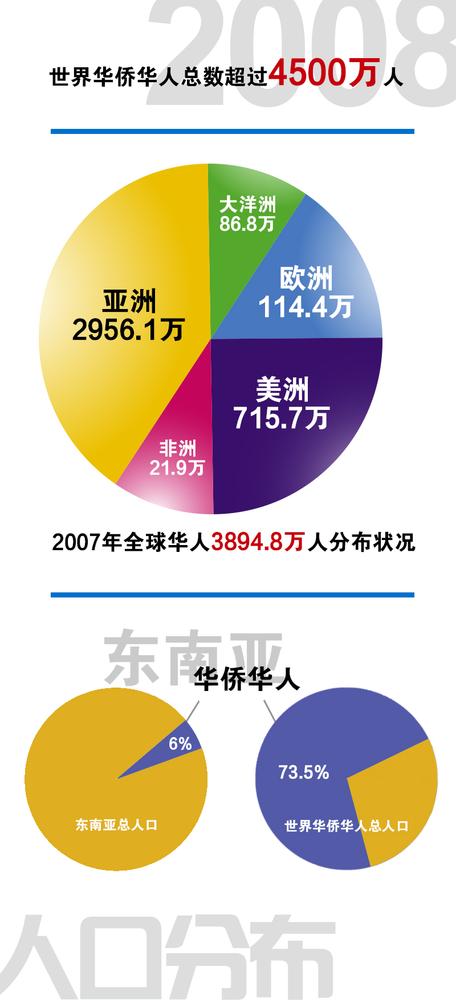 2 副本