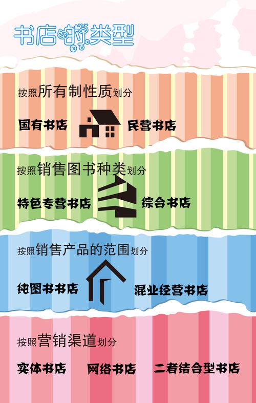 2 副本