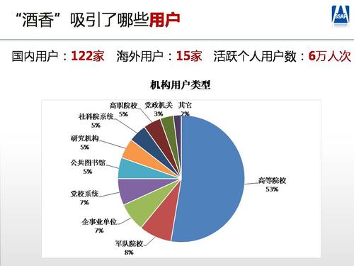 幻灯片14