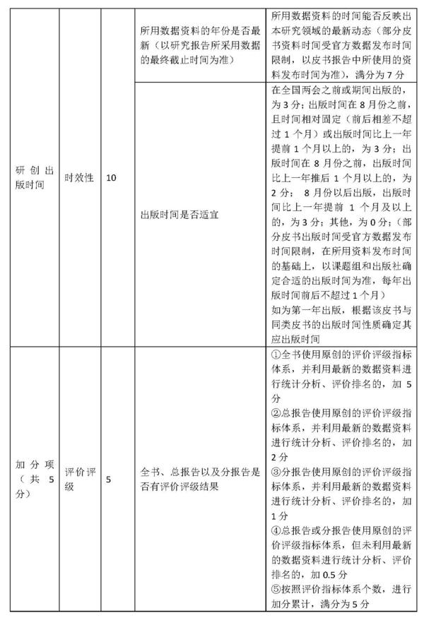 文档 1_页面_3