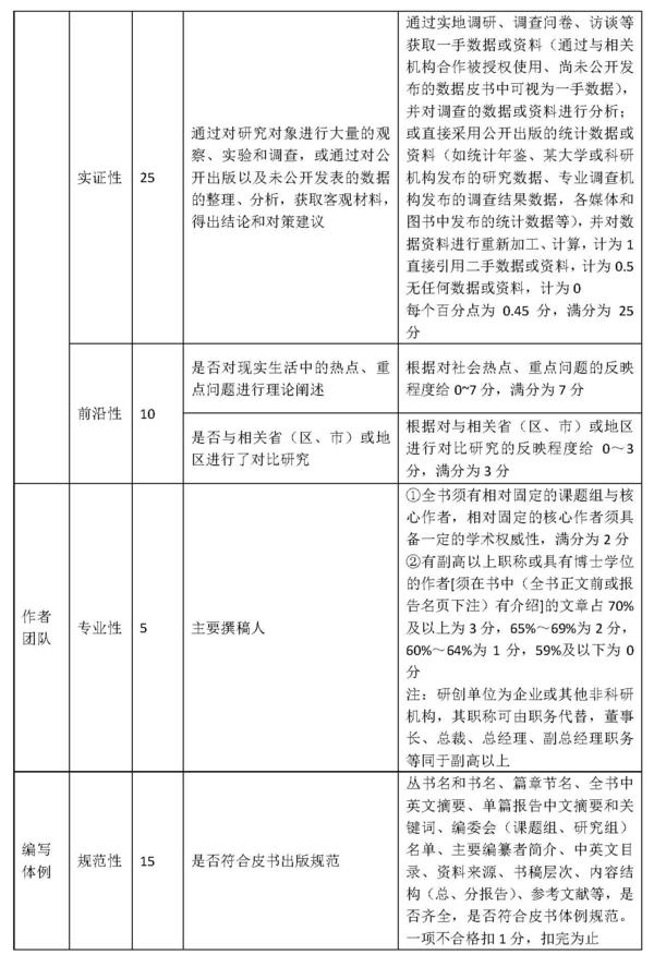 文档 2_页面_2