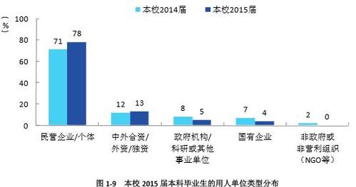 360截图20160527151316307