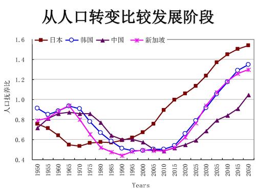 L型中高速增长_页面_05