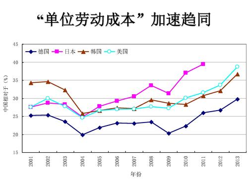 L型中高速增长_页面_13