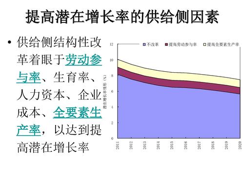 L型中高速增长_页面_20