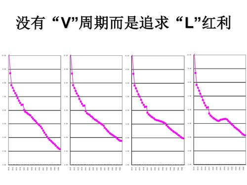 L型中高速增长_页面_21