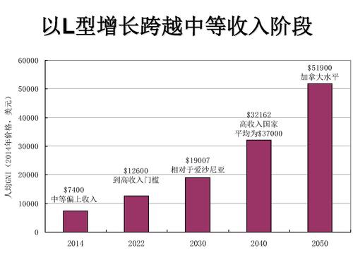 L型中高速增长_页面_22