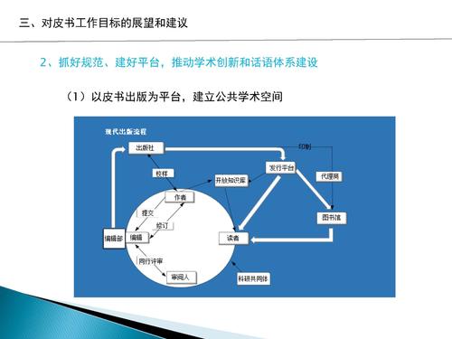 （最后修改版）立足创新，提升质量，建好出版平台传播好端智库成果_页面_27