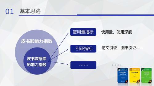 16.08.05刘姝--皮书数据库小数据分析V3（发皮书数据库版）_页面_10