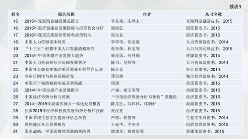 16.08.05刘姝--皮书数据库小数据分析V3（发皮书数据库版）_页面_24