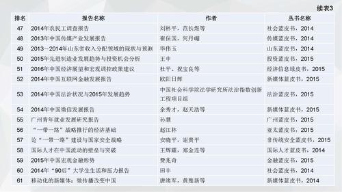 16.08.05刘姝--皮书数据库小数据分析V3（发皮书数据库版）_页面_26