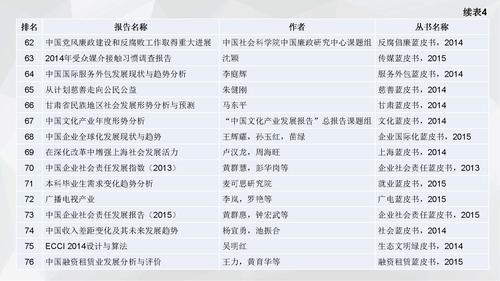 16.08.05刘姝--皮书数据库小数据分析V3（发皮书数据库版）_页面_27