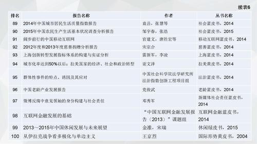 16.08.05刘姝--皮书数据库小数据分析V3（发皮书数据库版）_页面_29