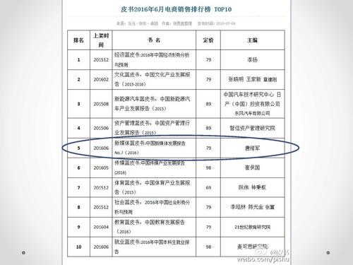 唐绪军-为媒体供料 为公众定调—《中国新媒体发展报告》做好发布会的体会‏_页面_51