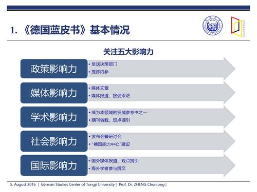 郑春荣-面向全过程质量控制—《德国蓝皮书》研创的若干体会_页面_04