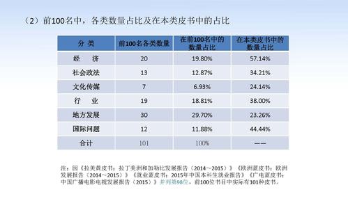 蔡继辉--2016年皮书年会发言_页面_08