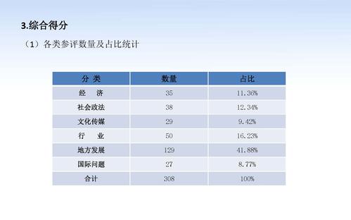 蔡继辉--2016年皮书年会发言_页面_09