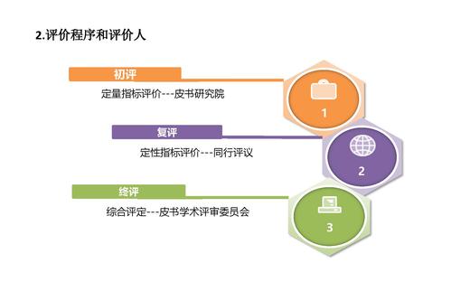 蔡继辉--2016年皮书年会发言_页面_17