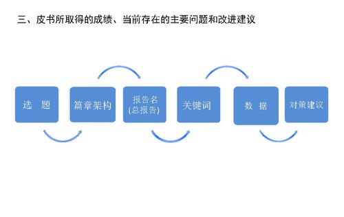 蔡继辉--2016年皮书年会发言_页面_20