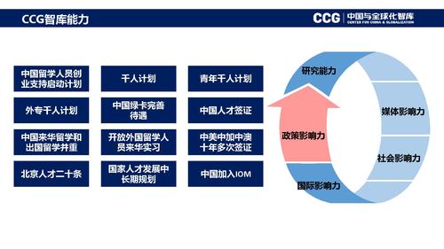 李庆-社会智库蓝皮书对公共政策的影响与推动_页面_10