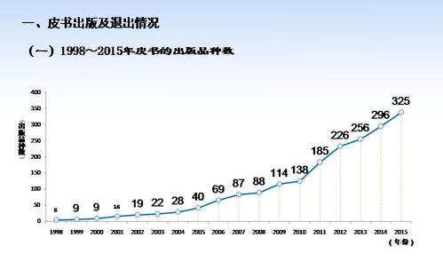 2016年皮书年会发言