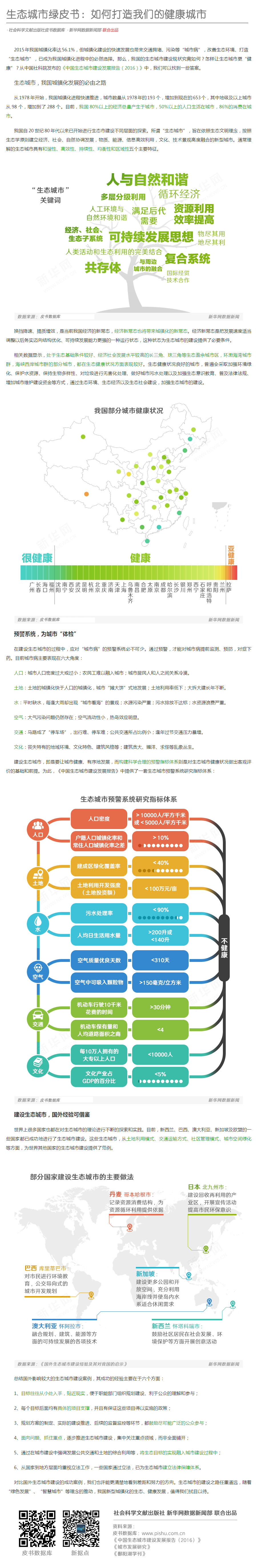 “生态”——城镇化发展离不开的关键词-新华网