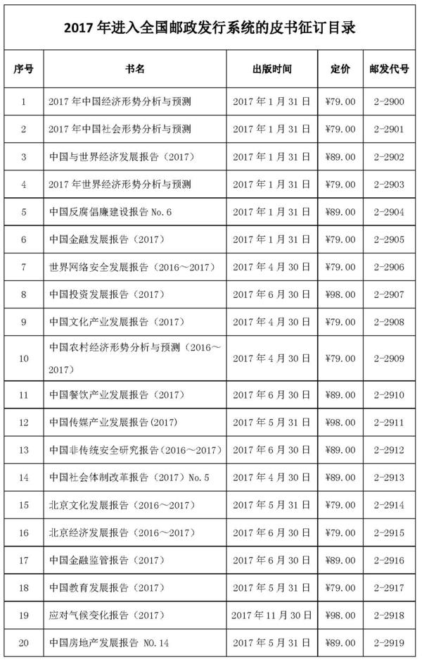 皮书网-邮发系统通知_页面_2