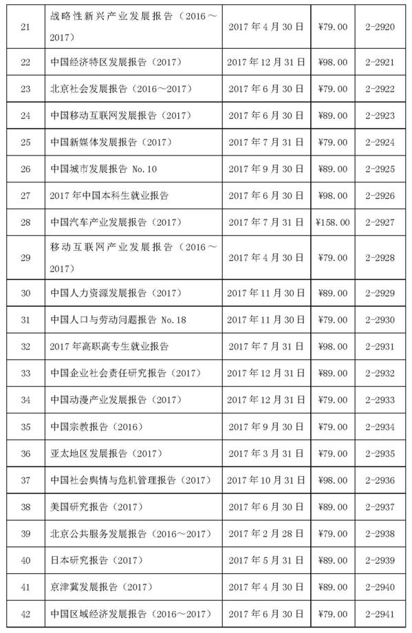 皮书网-邮发系统通知_页面_3