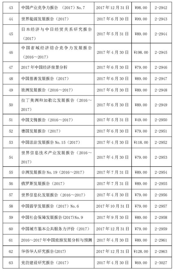 皮书网-邮发系统通知_页面_4