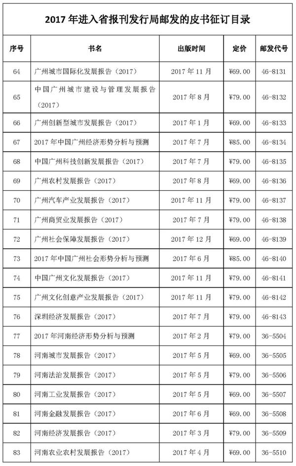 皮书网-邮发系统通知_页面_5