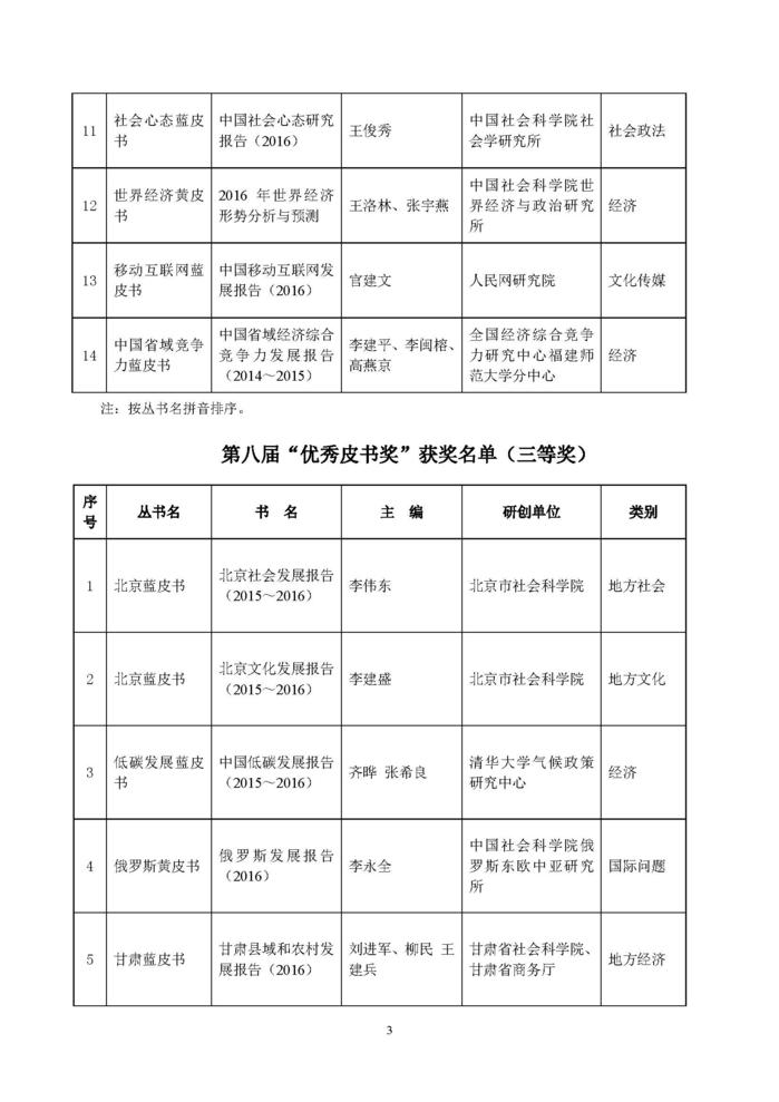 推荐名单公示_页面_03