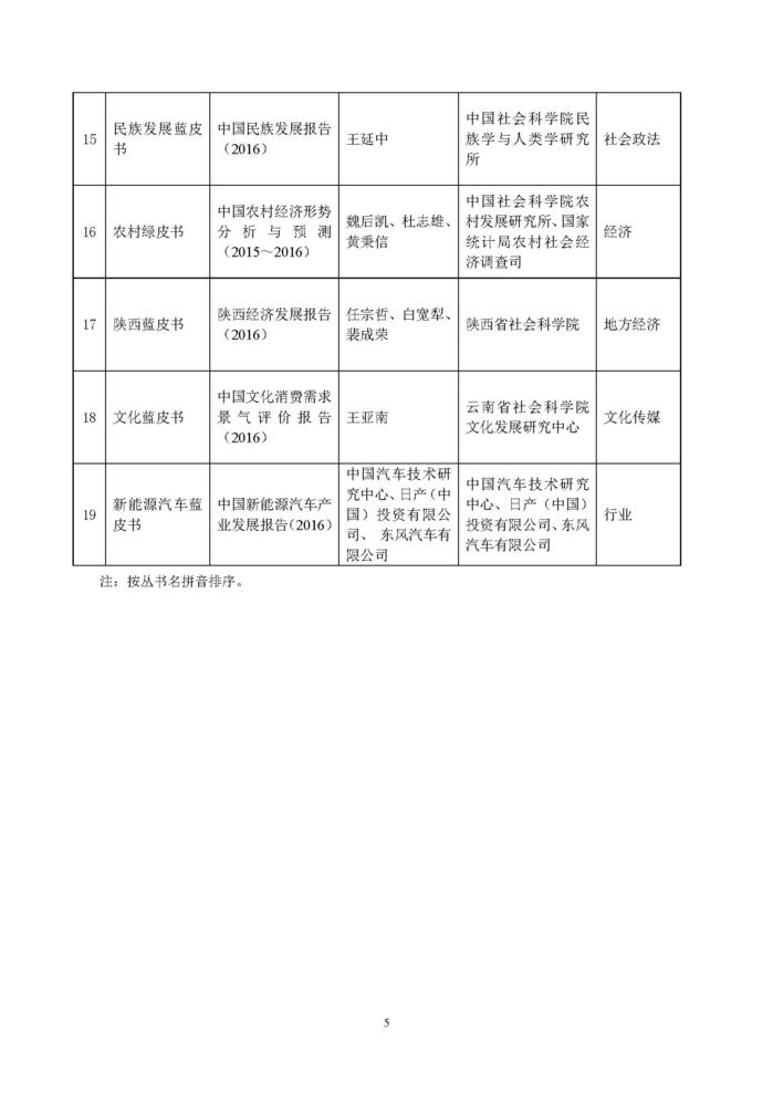 推荐名单公示_页面_05