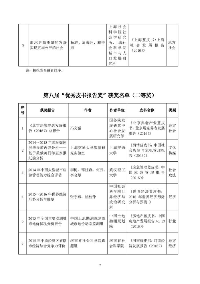 推荐名单公示_页面_07