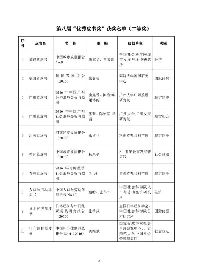 推荐名单公示_页面_02