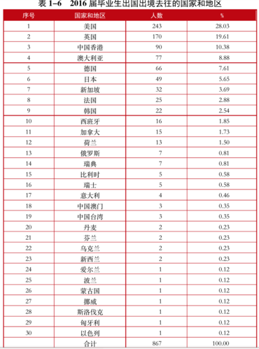 屏幕快照 2017-07-25 下午4.03.39