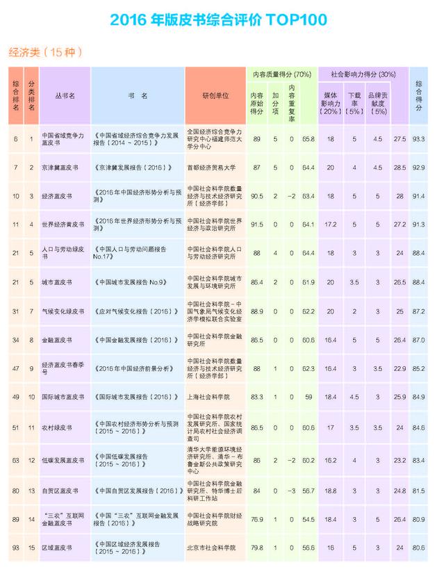 2017年皮书评奖正文20170720_页面_02