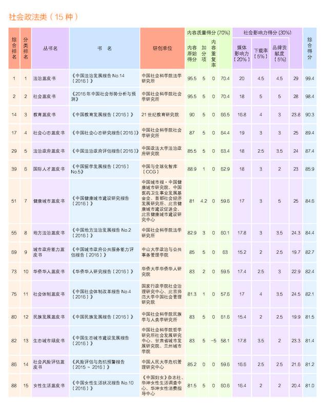 2017年皮书评奖正文20170720_页面_03