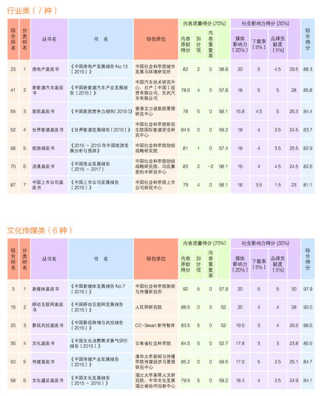 2017年皮书评奖正文20170720_页面_04