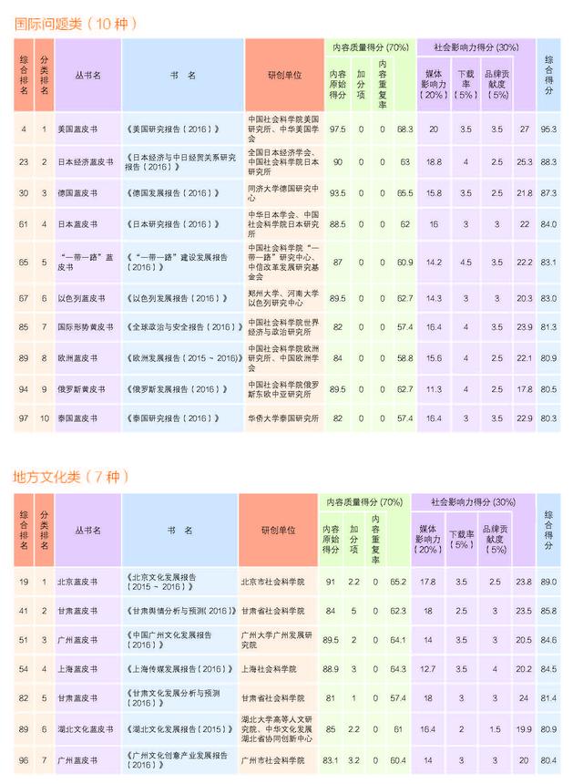 2017年皮书评奖正文20170720_页面_05