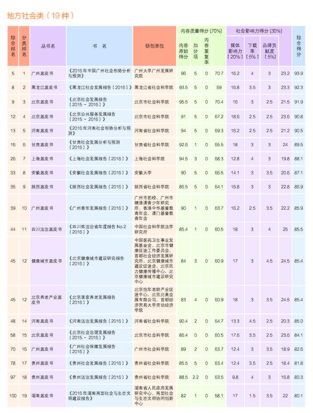 2017年皮书评奖正文20170720_页面_07