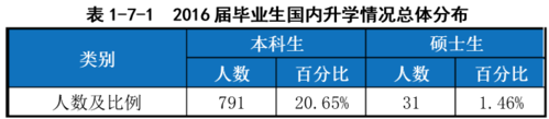 屏幕快照 2017-07-27 上午10.18.09