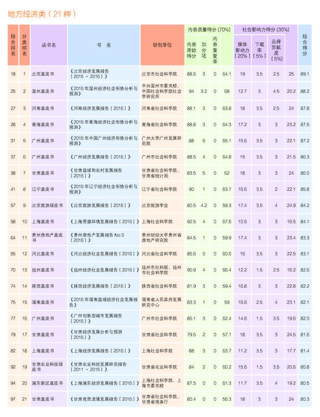 2017年皮书评奖正文20170720_页面_06