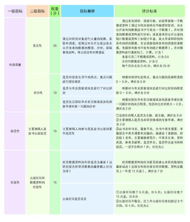 2017年皮书评奖正文20170720_页面_29