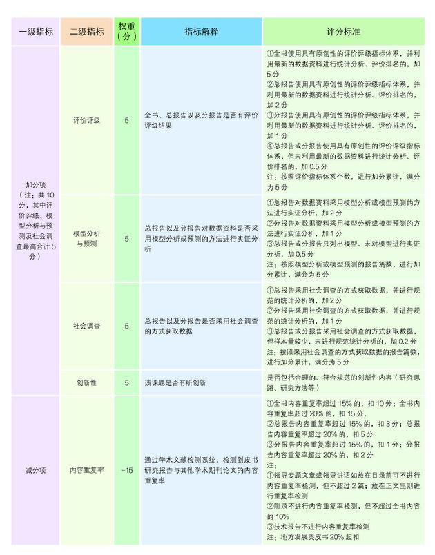 2017年皮书评奖正文20170720_页面_30